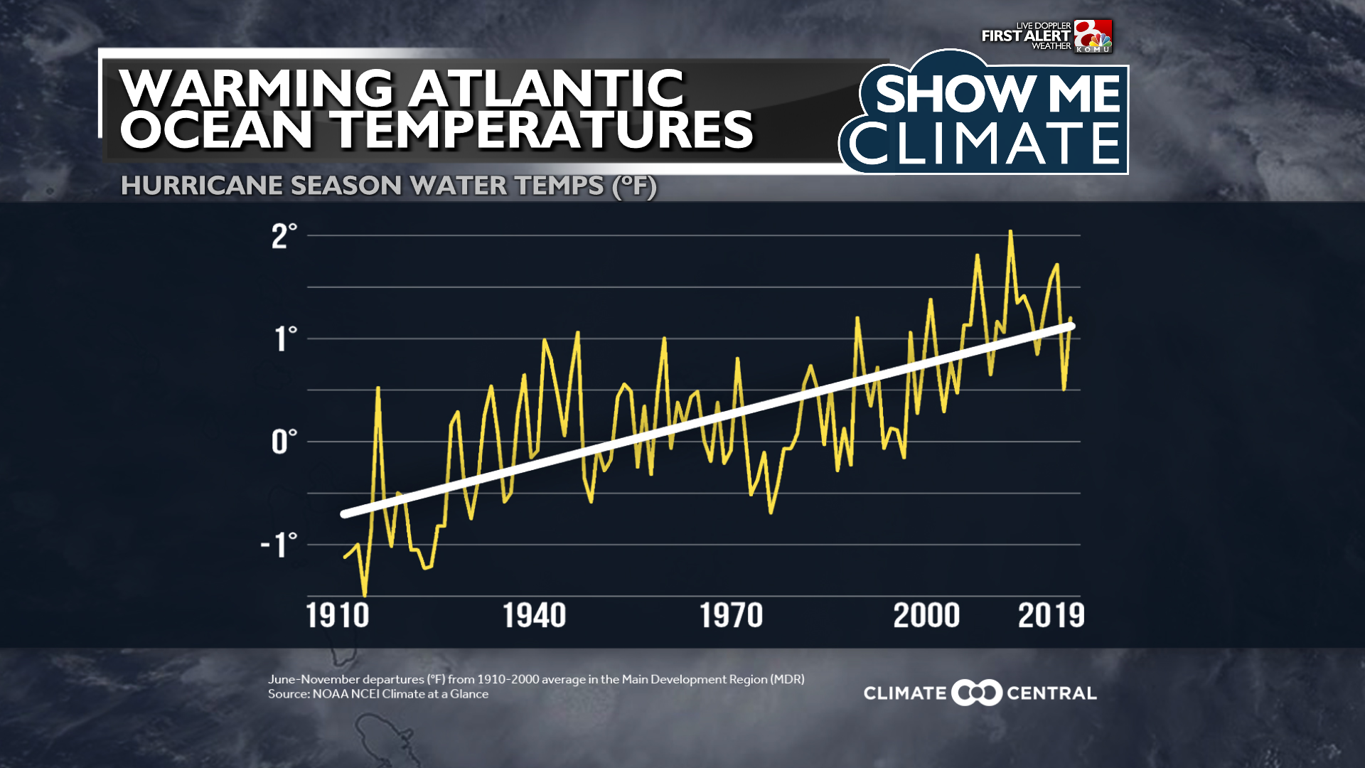 tropic water temps.png